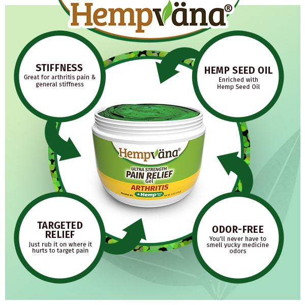 Hempvana Arthritis Pain Relief Gel