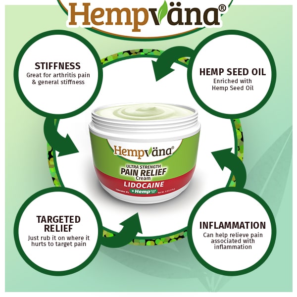 Hempvana Lidocaine Cream