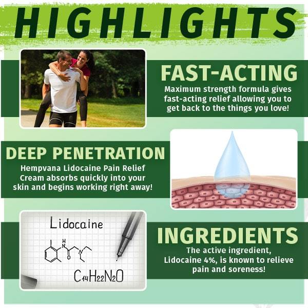 Product Highlights for Lidocaine Pain Relief Cream: Fast-acting formula absorbs quickly and contains 4% Lidocaine. 